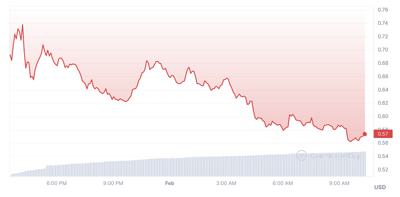 Jupiter soars, analysts back new crypto to rally - 3