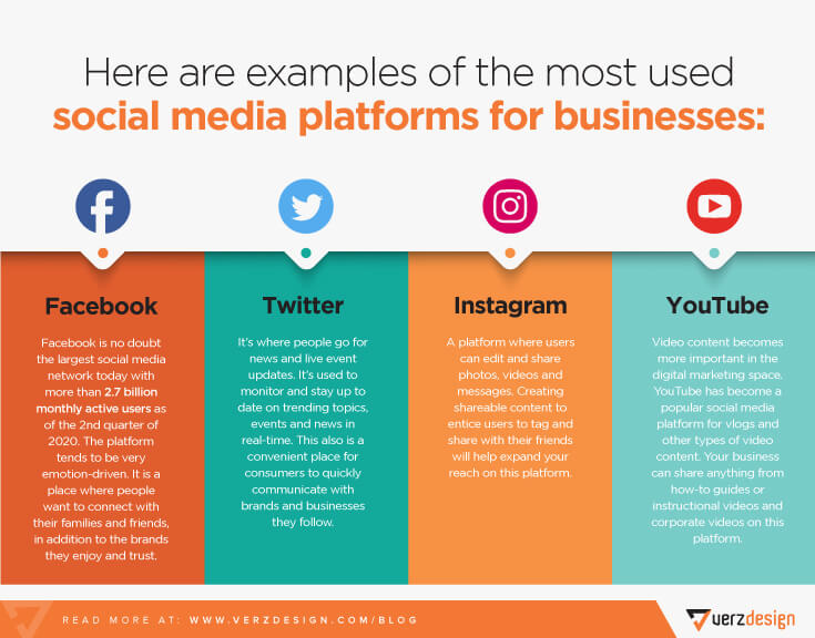 8 Social Media Marketing Strategies for E-commerce Businesses