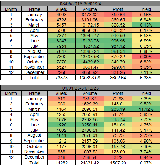 WinnerOdds 2023 Tennis Results