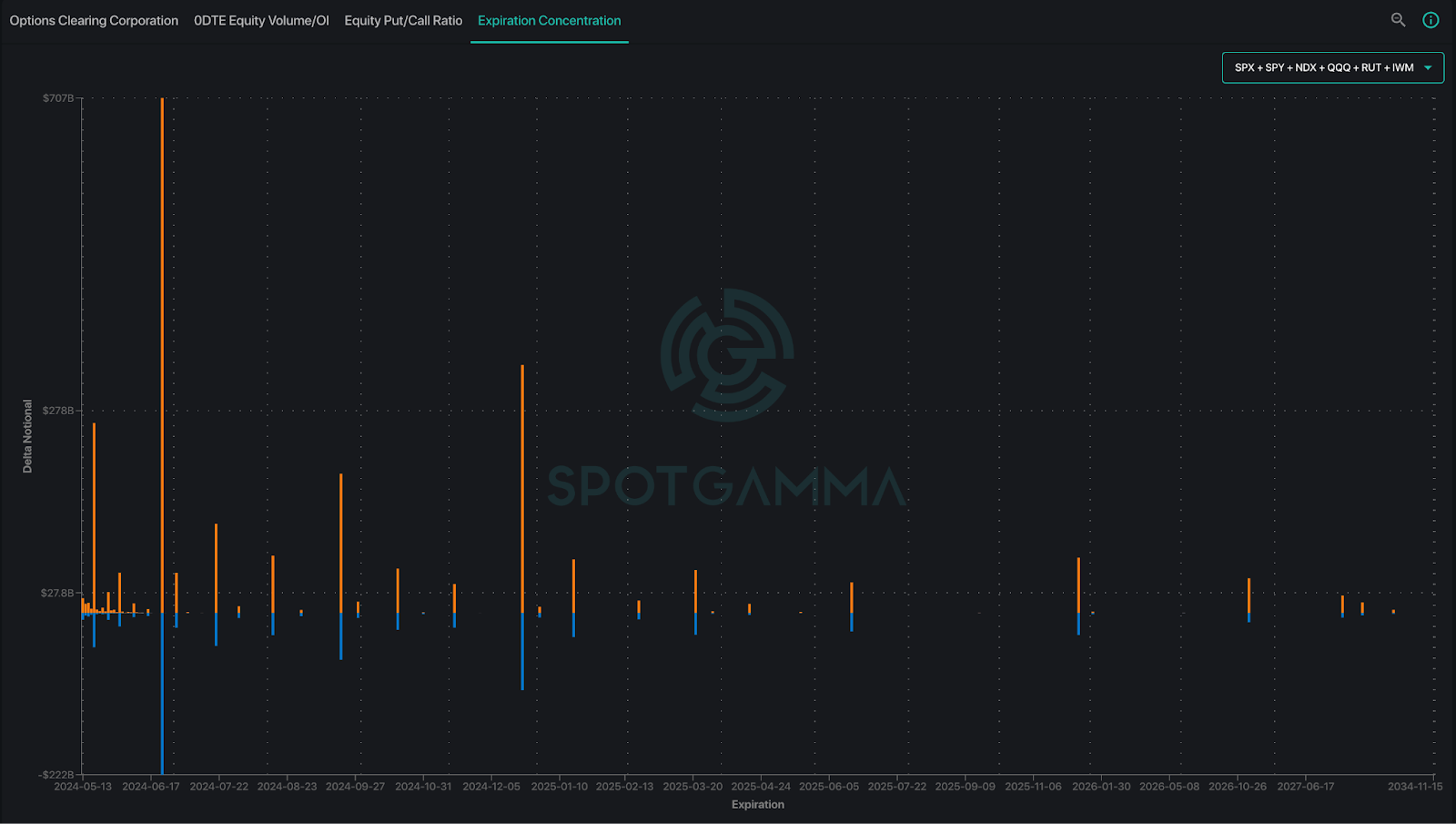 A screenshot of a graph

Description automatically generated