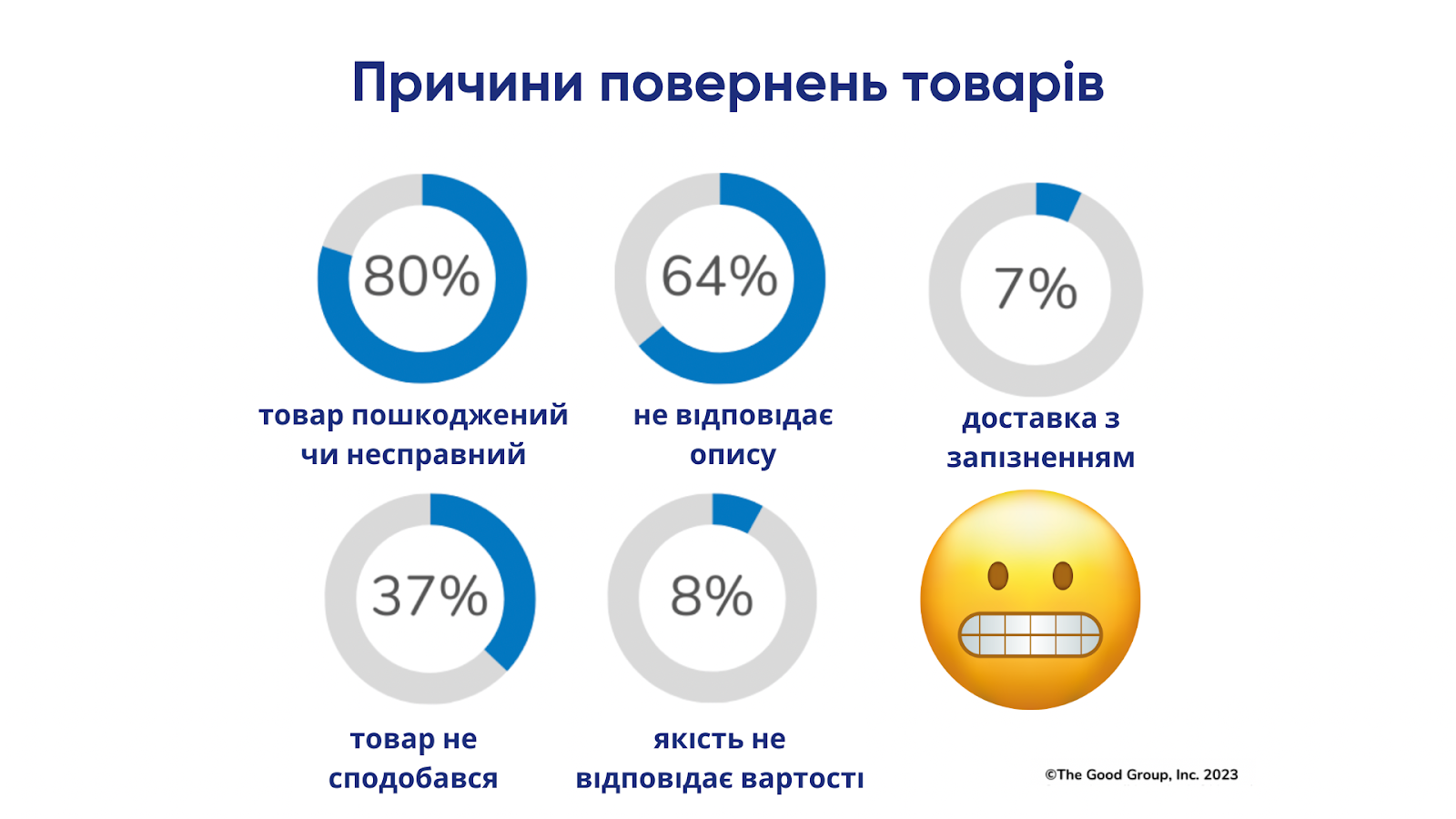Як зменшити кількість повернень товарів у ecommerce: 10 дієвих стратегій, фото 2
