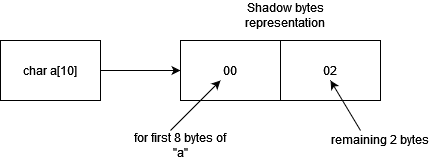 A black arrow pointing to a white rectangle

Description automatically generated with low confidence