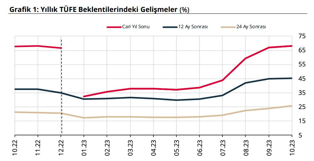 Türkiye Cumhuriyet Merkez Bankası (TCMB) Kritik Faiz Kararını Açıkladı!