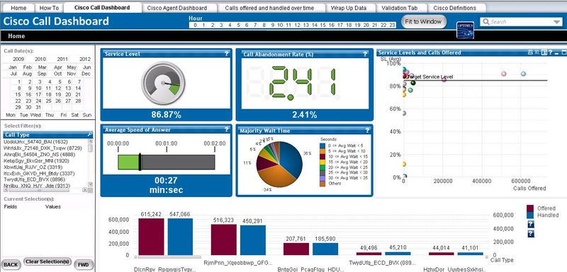 Cisco contact centre platform call dashboard showing agent performance