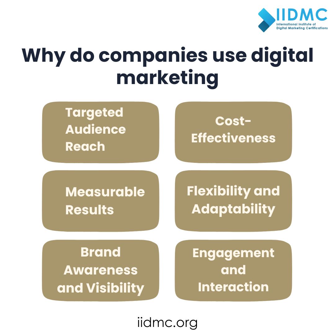 Why do companies use digital marketing?