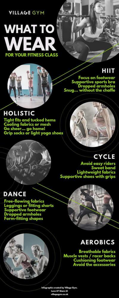 what to wear to gym infographic