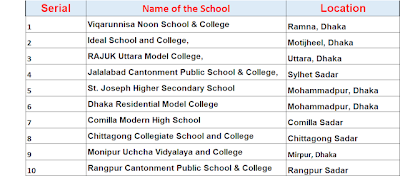 Best School in Bangladesh