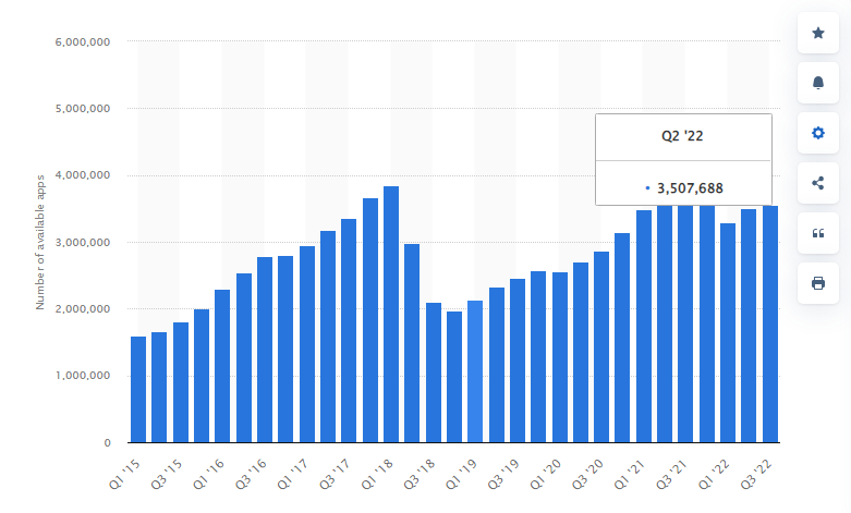 Key Market Takeaways on Google Play Store Apps