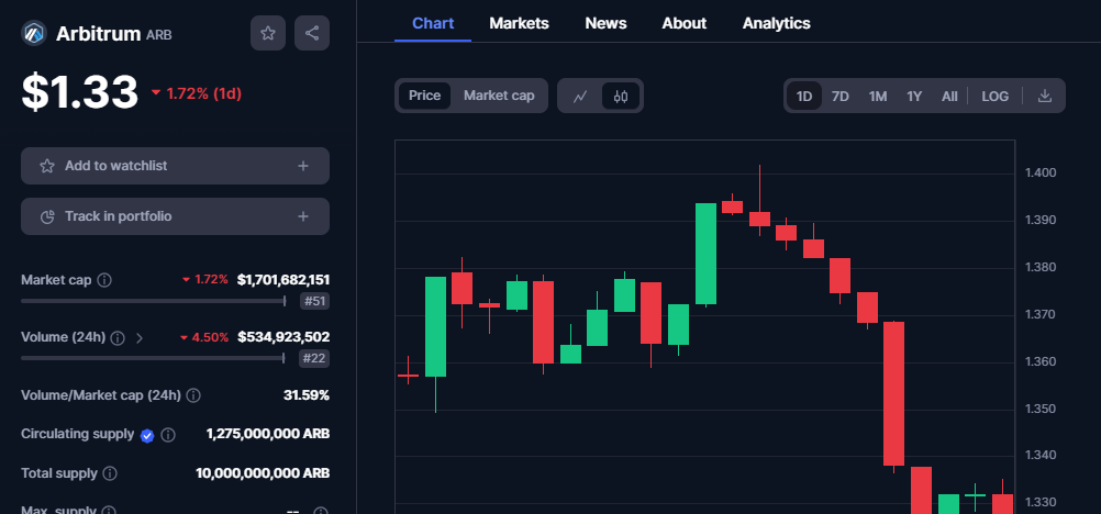 CRYPTONEWSBYTES.COM gJc5j4MynIkiQsB3fotJwBuazvoKdk75B3NCc3KcdCk7ZConN19oiAAzjI-coEgvs0N-A7iLtRejErStYBW_V-GHzfcWMYNoZ_wOOsSEfVBOOIJKv3GH1ZMBrx5Fc_X4iNRSW_Kf0U--WwZTHZ87KHw These 5 Crypto Tokens Might Go on To Become Some of the Hidden Gems of the Crypto Market as the Bullish Rally Continues  