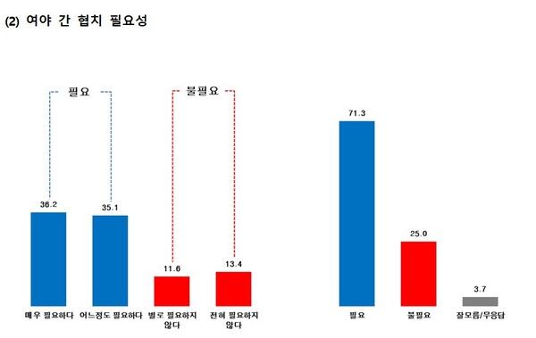 [그래프=한길리서치]