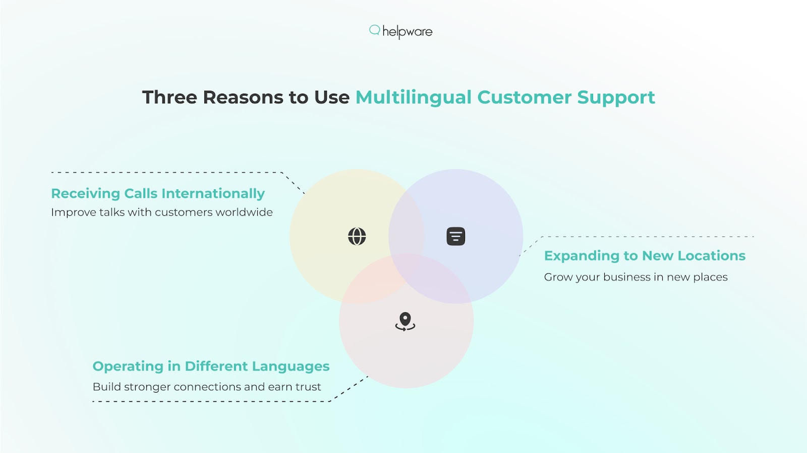 Three Reasons to Use Multilingual Customer Support
