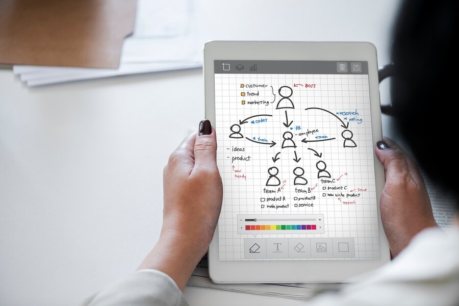 customer journey mapping