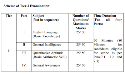 SSC CHSL exam pattern and syllabus 2024 tier 1