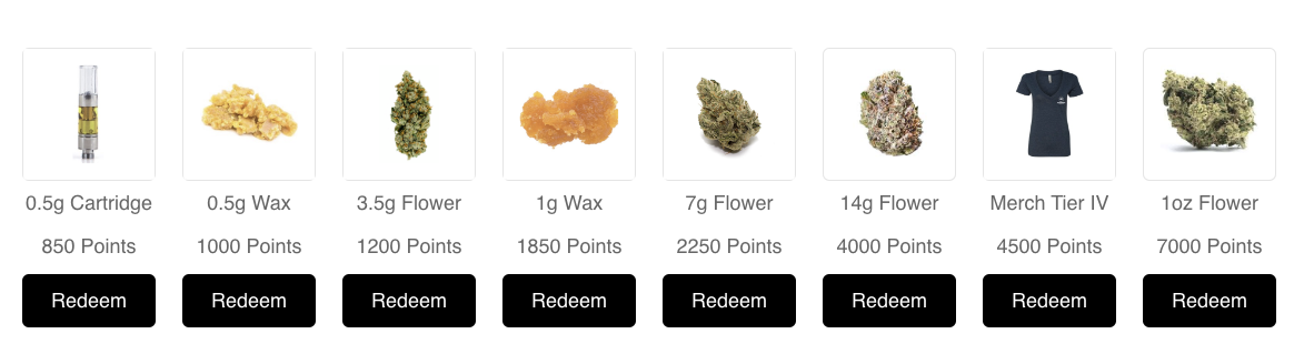Groups