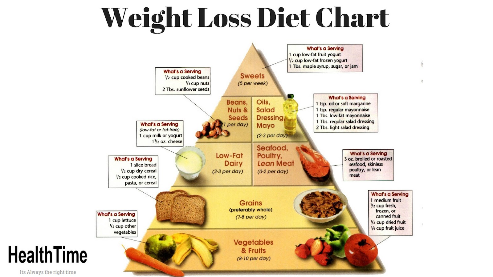 How to Lose Weight 'Fast' (No Crash Diets or Cleanses Required