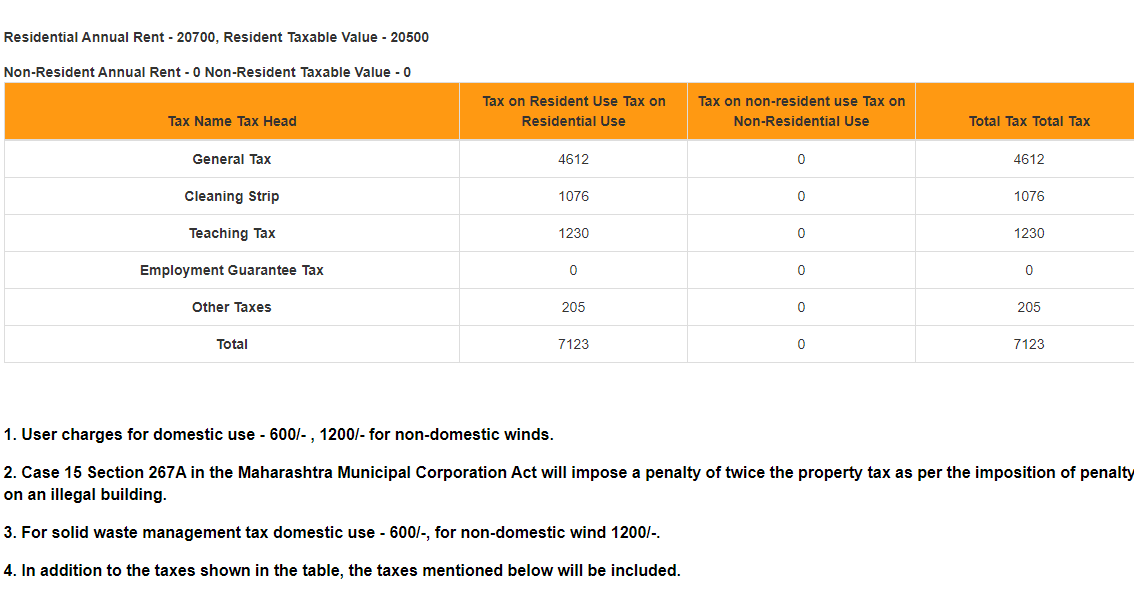 Solapur Property Tax Concessions