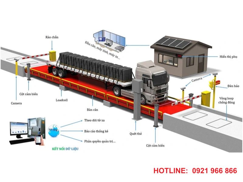 Sơ đồ lắp đặt trạm cân ô tô 100 tấn