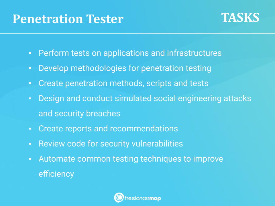 Responsibilities of a Penetration Tester