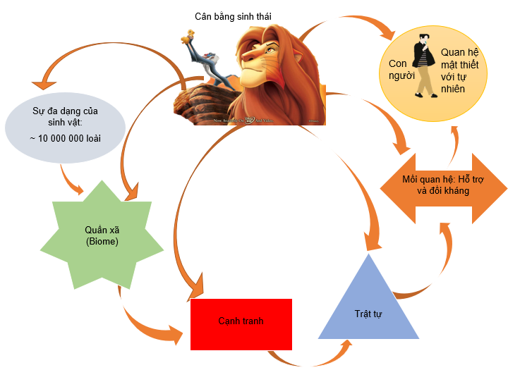 Đọc: Các loài chung sống với nhau như thế nào? (Ngọc Phú) - Hoc24