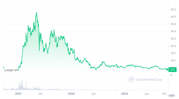 8 Altcoin Terbaik Untuk Investasi Saat Ini Jika Bull Run Kripto Berikutnya Dimulai Pada Musim Dingin 2023