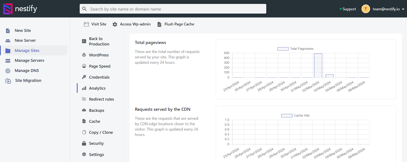 site analytics