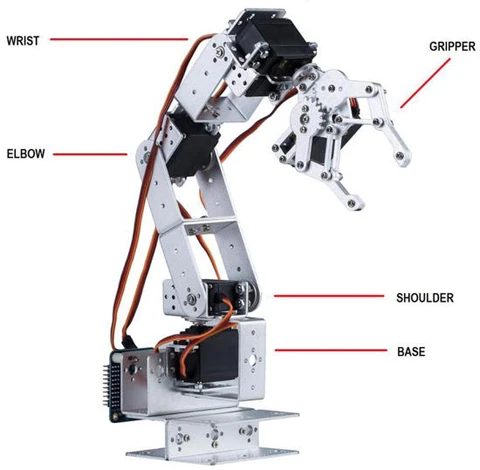 Robotic Arm Image Showing Parts