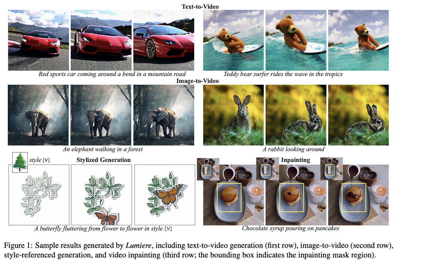 Google AI Presents Lumiere: A Space-Time Diffusion Model for Video