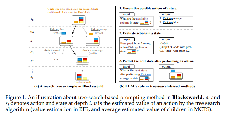 This AI Paper from China Introduces Reflection on search Trees (RoT): An LLM Reflection Framework Designed to Improve the Performance of Tree-Search-based Prompting Methods