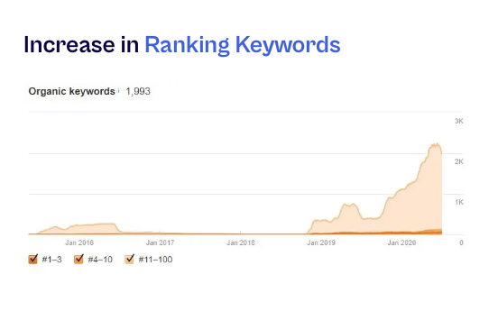 What is SEO Off Page Optimization and Top 10 Off Page SEO Techniques 2018