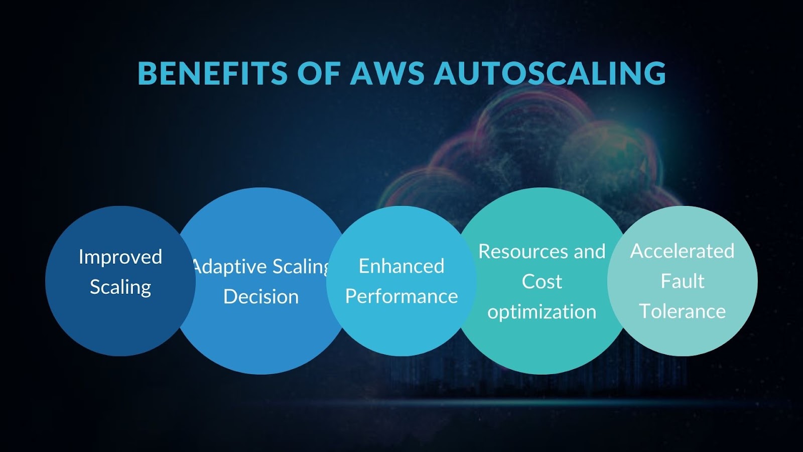 Benefits of AWS AutoScaling