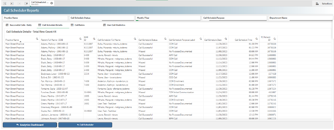 Call scheduler reports in ThoroughCare