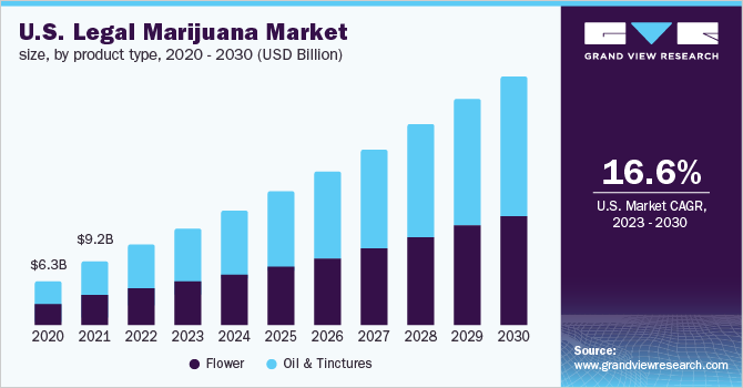 Top 5 Best Scales for Marijuana Dispensaries - IndicaOnline