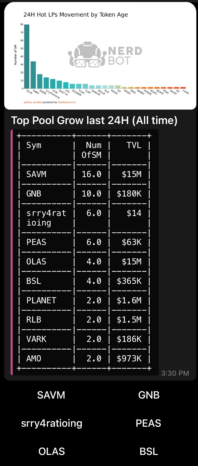 nerd bot top 10 pools