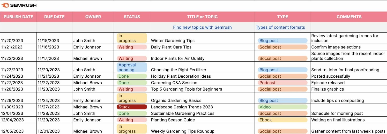 Example of a content calendar