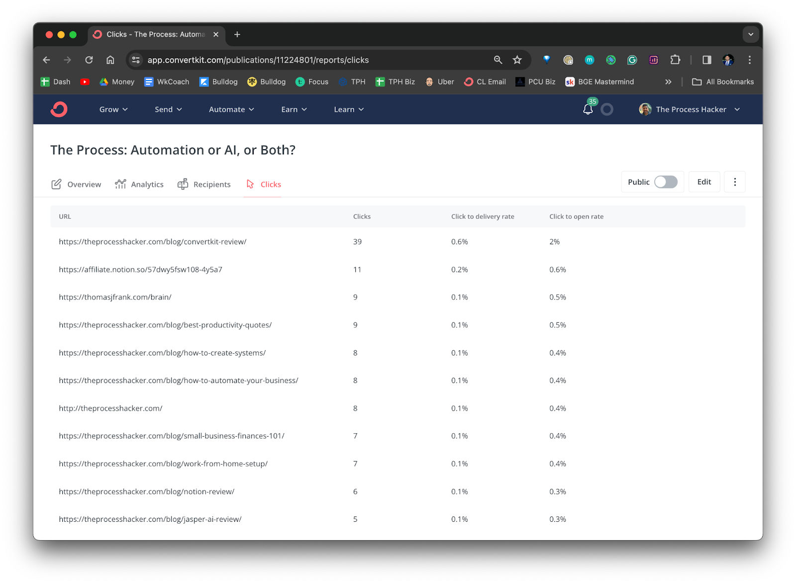 Total Clicks Monitoring