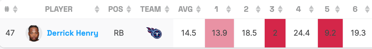 Derrick Henry Stats