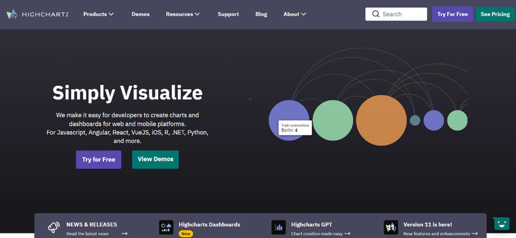 Exploring the 39 Best Data Visualization Tools Softlist.io