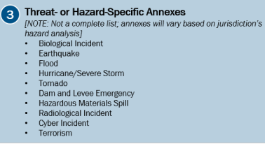 A list of Threat- or Hazard-Specific Annexes. See the appendix for a more in-depth description.