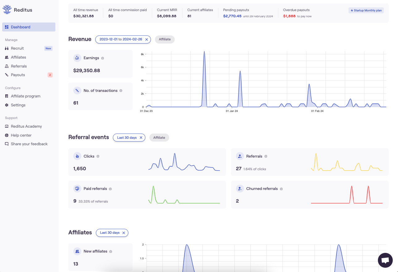 Screenshot of a dashboard screen that Reditus offers to SaaS affiliate marketing teams for program management and insights.