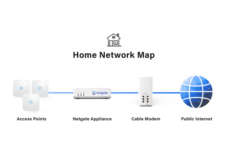 Home Network Map