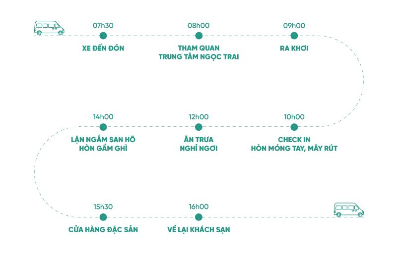 Bí kíp săn tìm nét hoang sơ của “thiên đường biển” Phú Quốc - Ảnh 6.