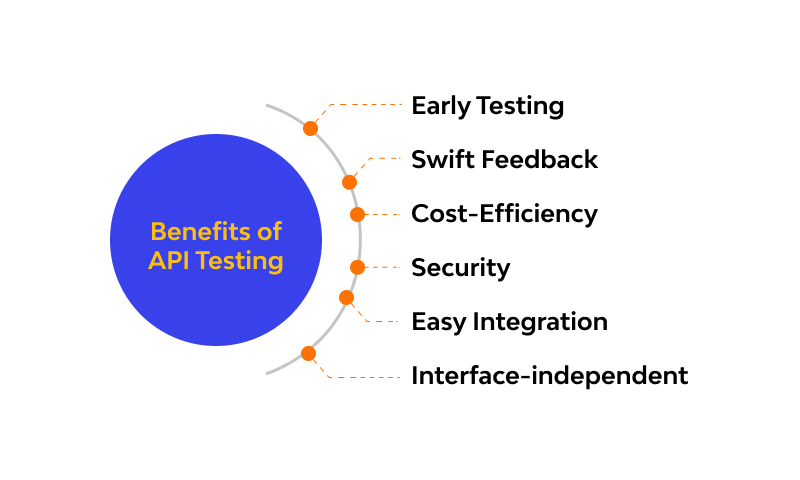 API testing benefits