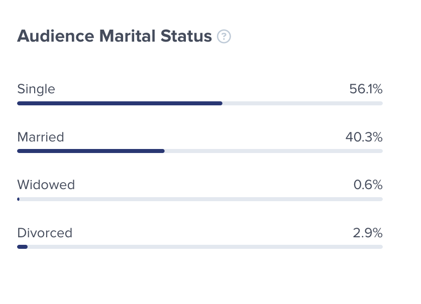Influencer’s audience distribution by marital status