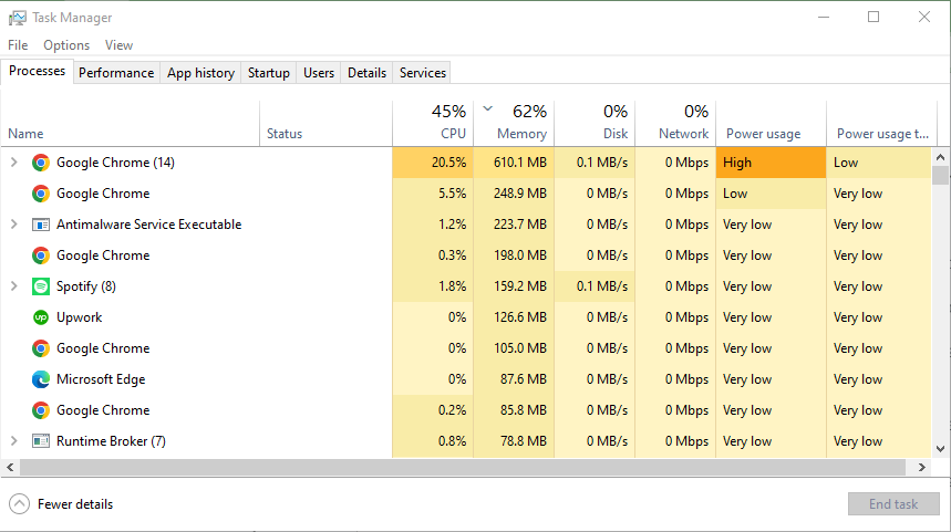 Task Manager in Windwos