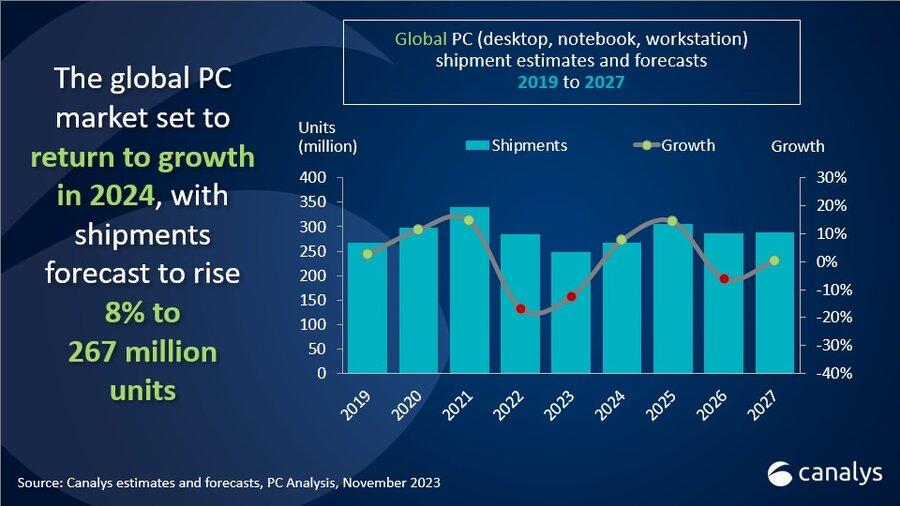 WW PC PR Q3 2023