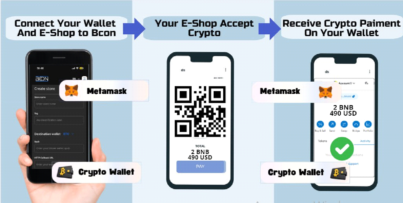 crypto payments with global