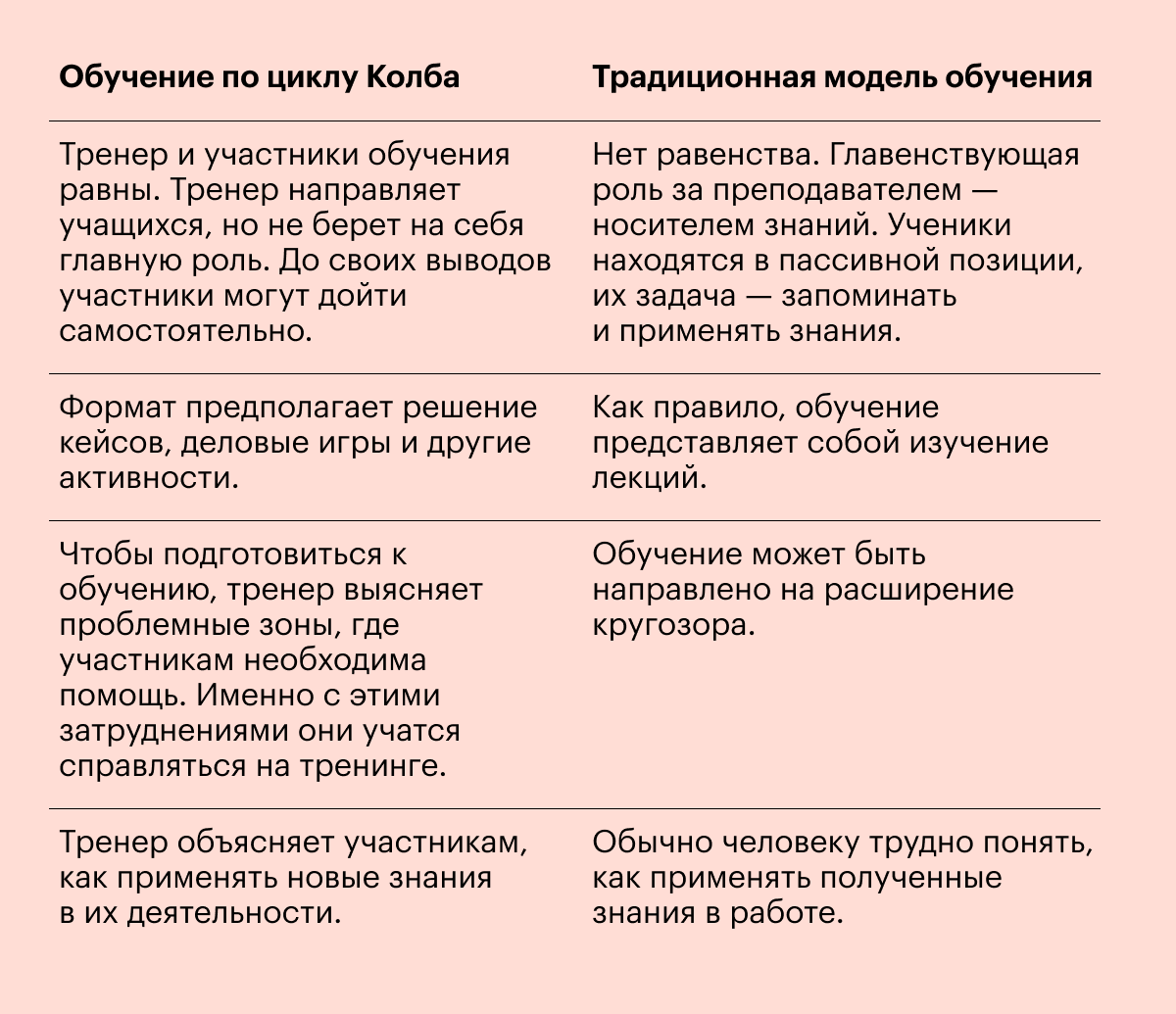 Цикл Колба: как работает модель обучения, этапы метода, применение