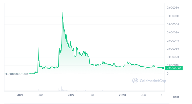 8 Altcoin Terbaik Untuk Investasi Saat Ini Jika Bull Run Kripto Berikutnya Dimulai Pada Musim Dingin 2023