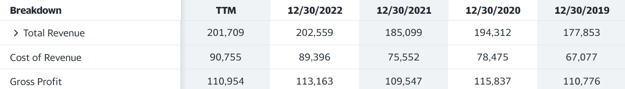 ManulifeReit USD（BTOU）营收情况