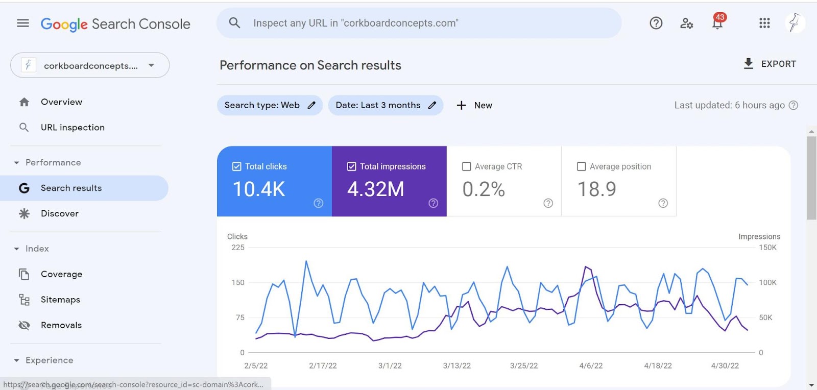 Google Search Console